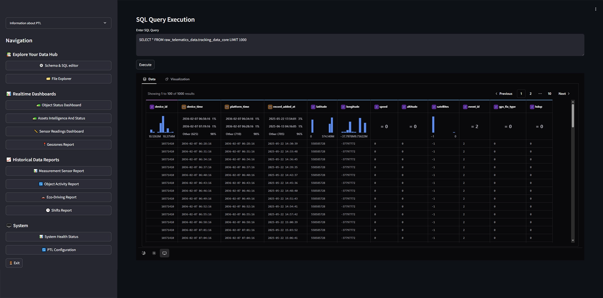 DataHub analytics