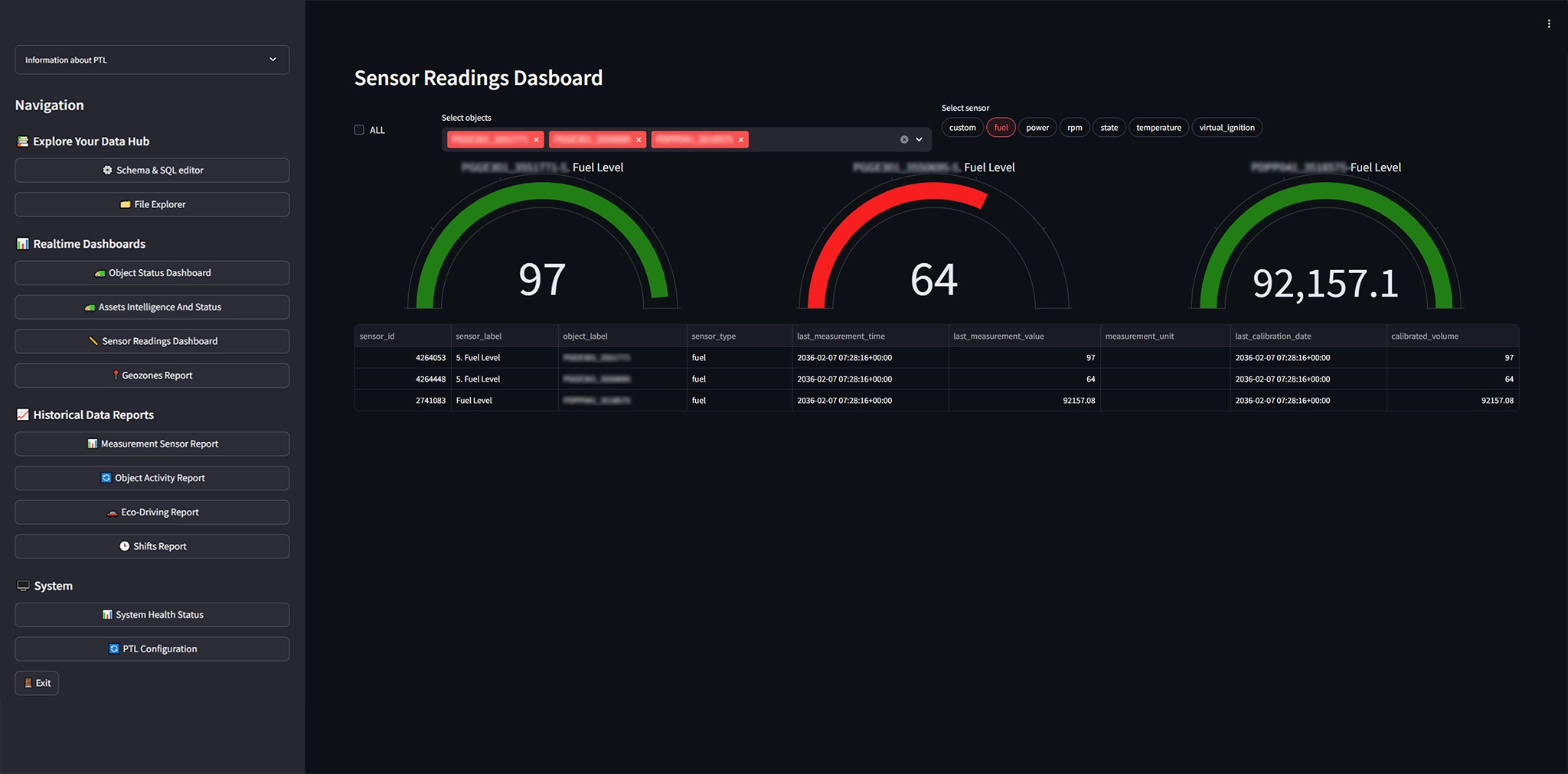 DataHub analytics visualization