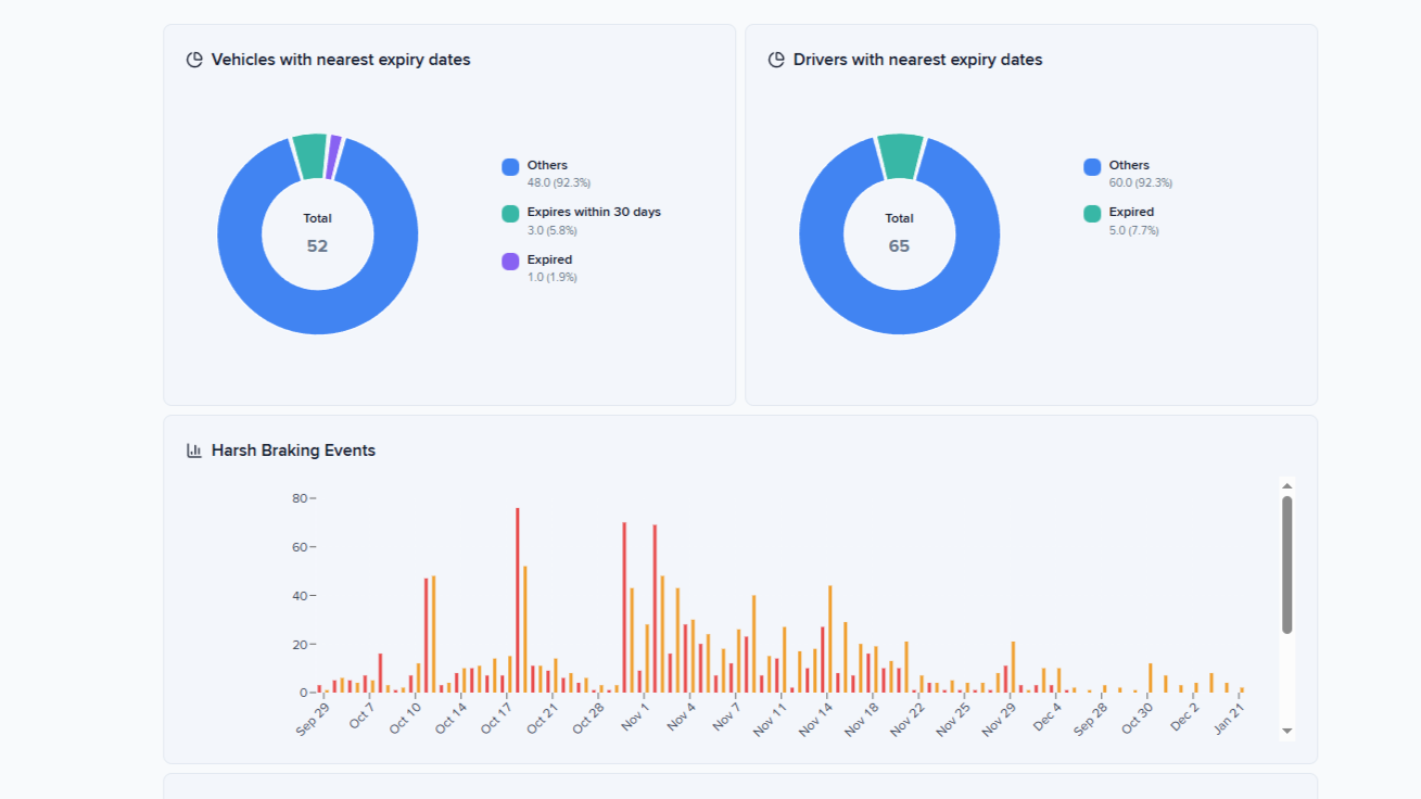 Dashboard Studio Dashboard Studio Harsh Barking dashboard