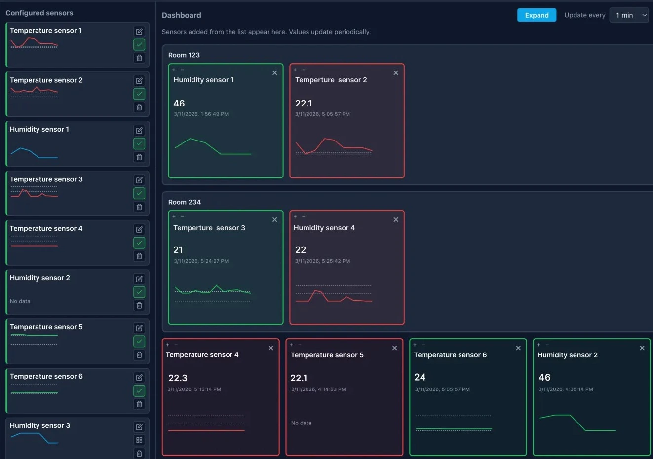 Sensoriqua The Live sensor monitoring status dashboard