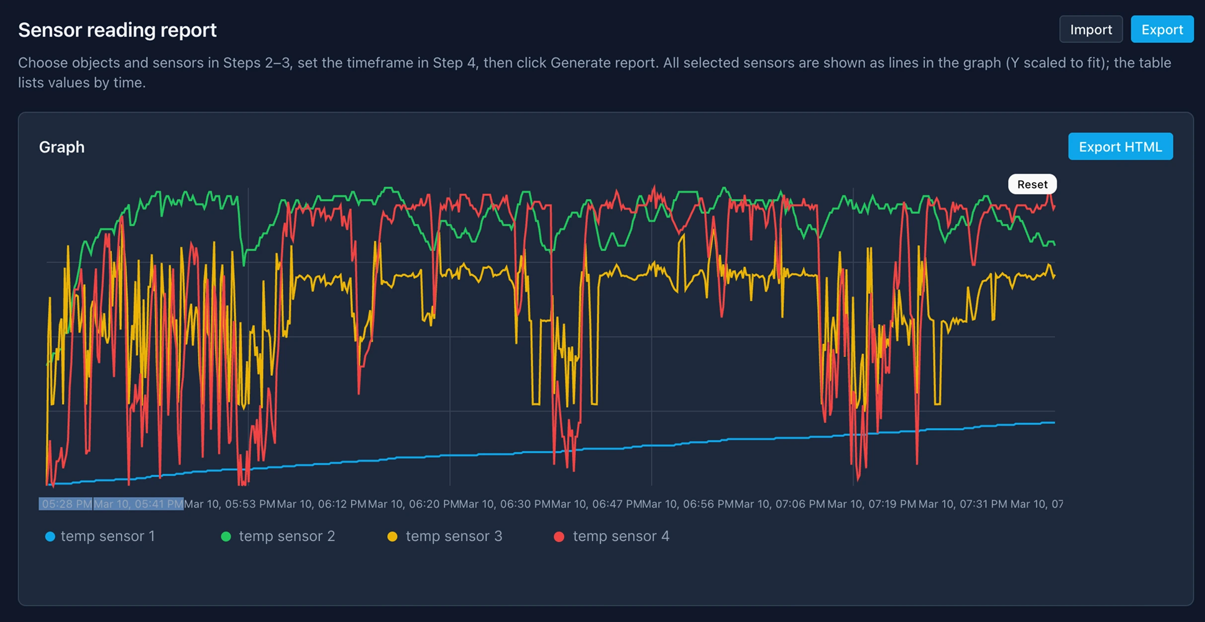 Sensoriqua Historical sensor data
